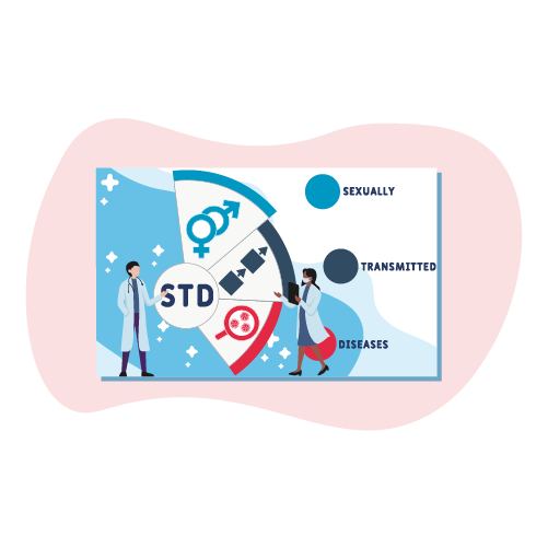 State Graphics STD Myths